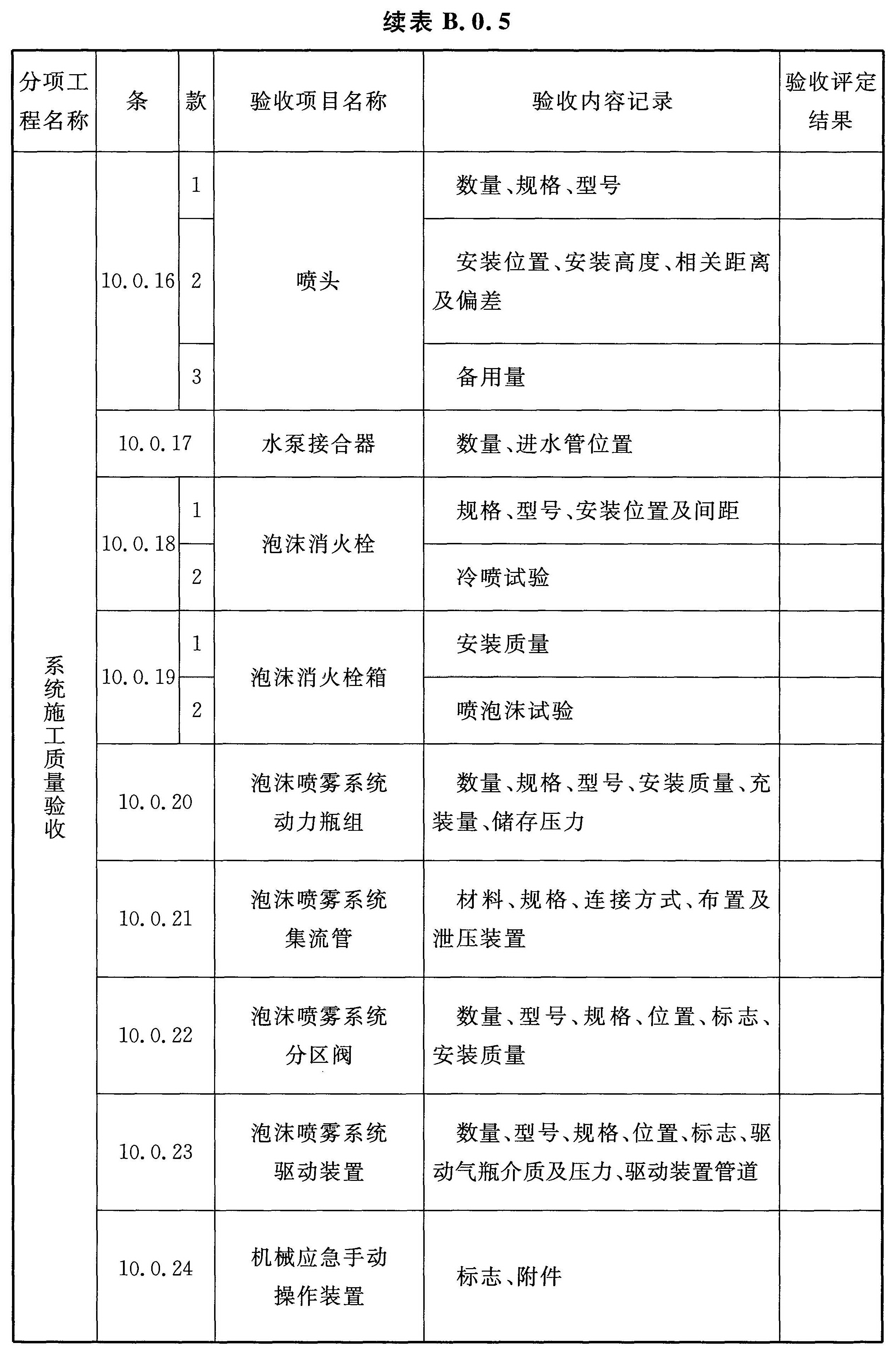 续表 B.0.5