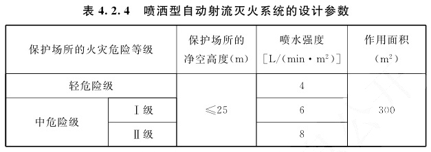 喷洒型自动射流灭火系统的设计参数