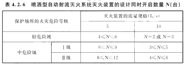 喷洒型自动射流灭火系统灭火装置的设计同时开启数量N（台）