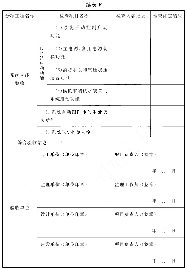 自动跟踪定位射流灭火系统工程验收记录