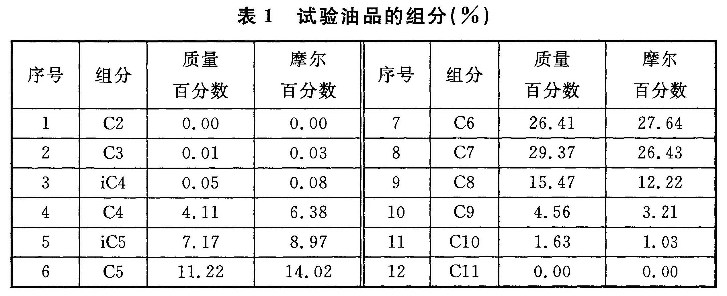 表1 试验油品的组分(%)