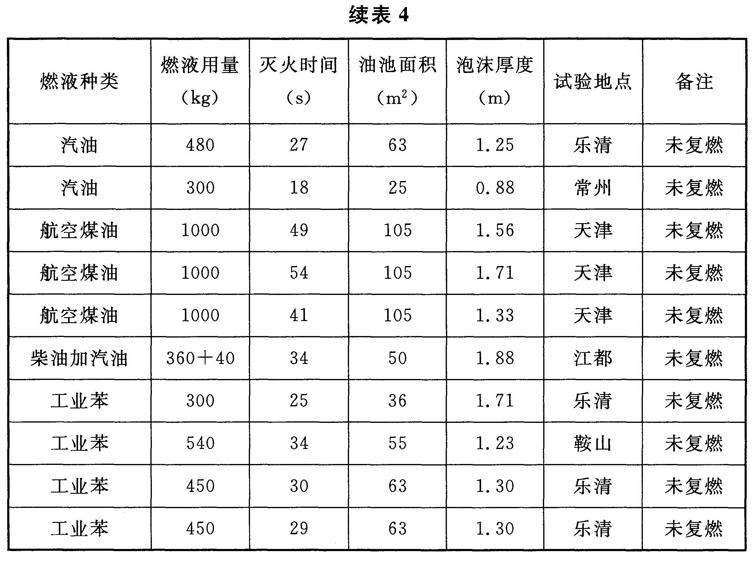 续表4