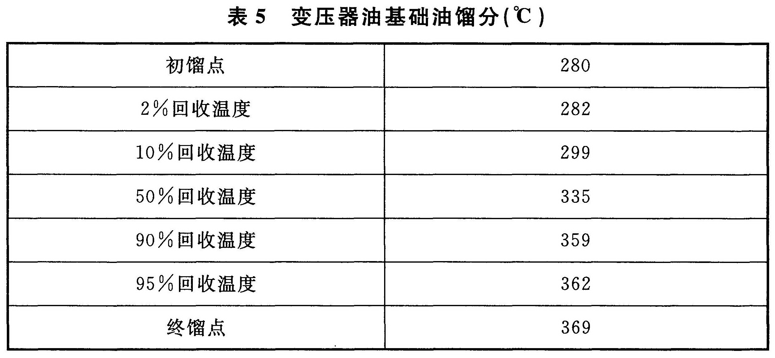表5 变压器油基础油锢分{℃)