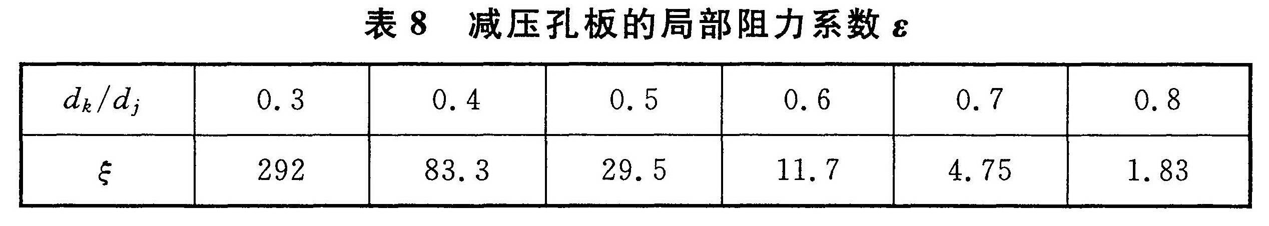 表8 减压孔板的局部阻力系数ξ