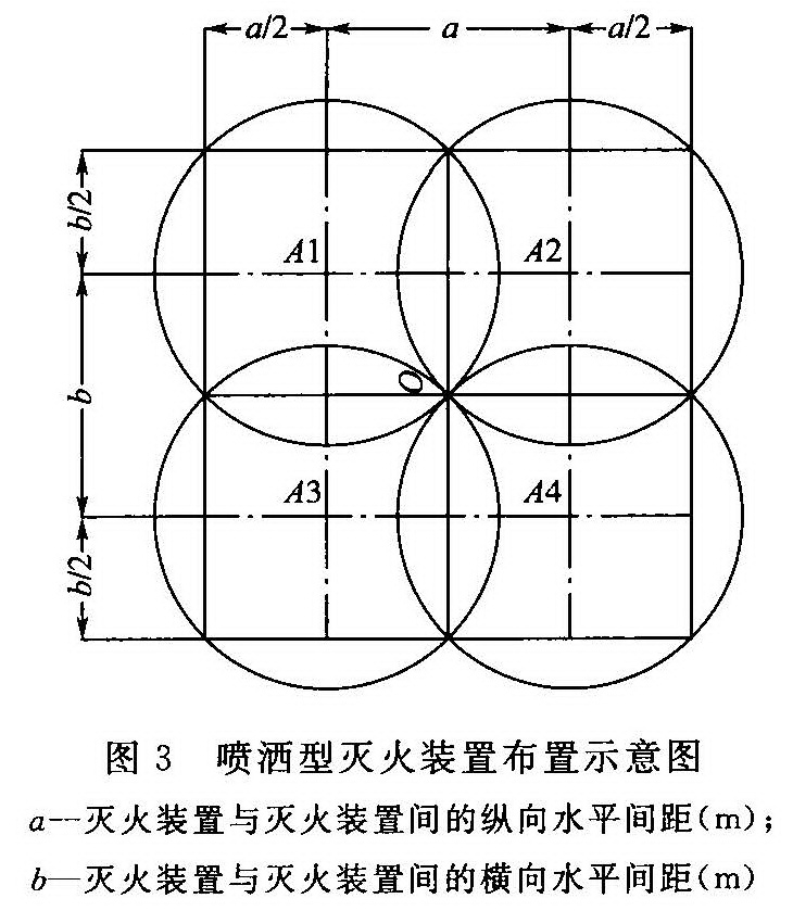 图3 喷洒型灭火装置布置示意图