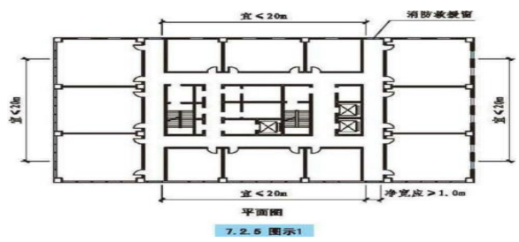 7.2.5 图示1