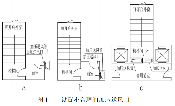 图1 设置不合理的加压送风口