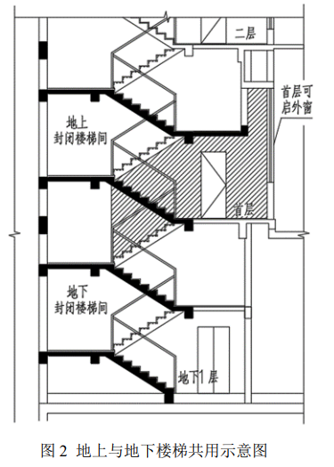 图2 地上与地下楼梯共用示意图