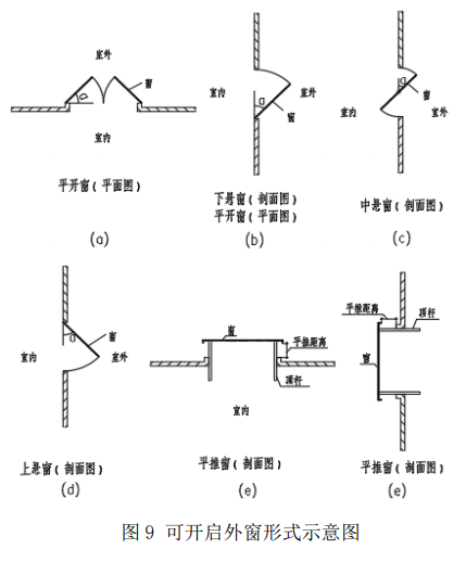 图9 可开启外窗形式示意图