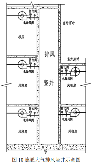 图10 连通大气排风竖井示意图