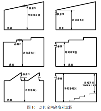 图16 房间空间高度示意图