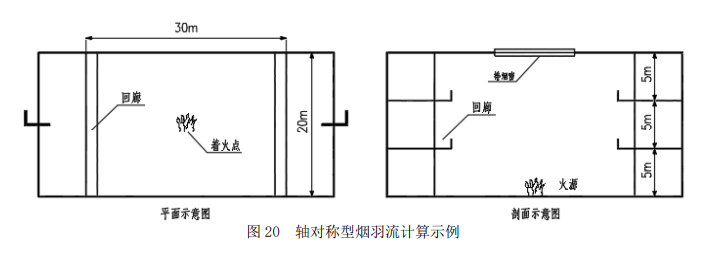 图20 轴对称型烟羽流计算示例