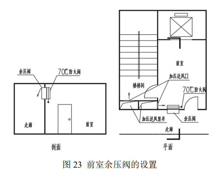 图23 前室余压阀的设置