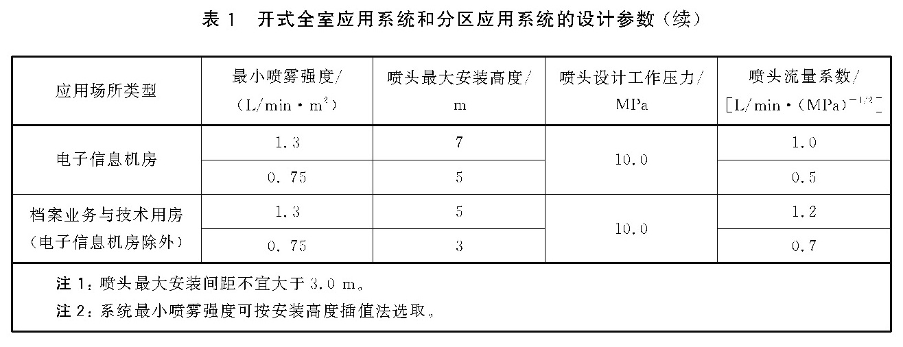 表1开式全室应用系统和分区应用系统的设计参数(续)