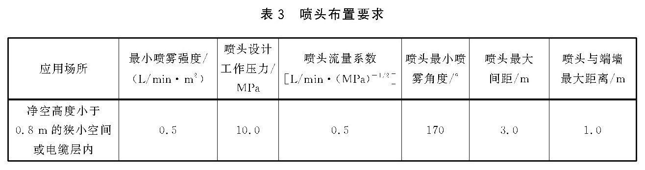 表3 喷头布置要求