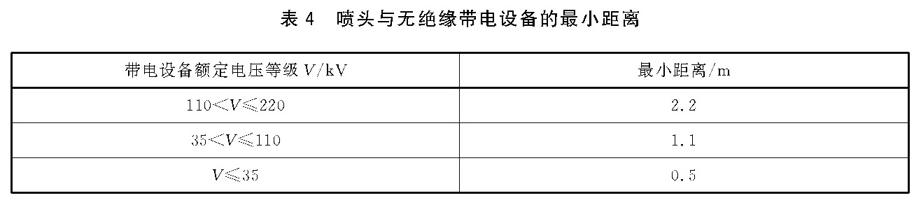 表4 喷头与无绝缘带电设备的最小距离