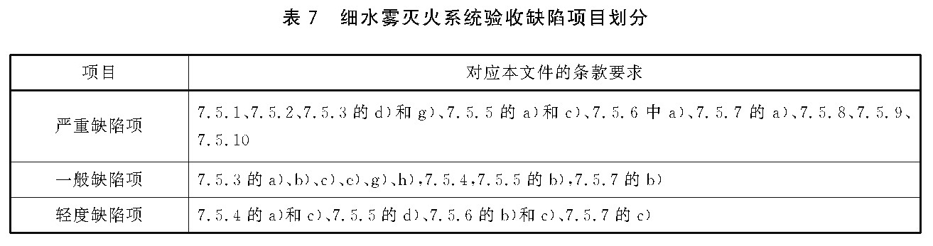 表7 细水雾灭火系统验收缺陷项目划分