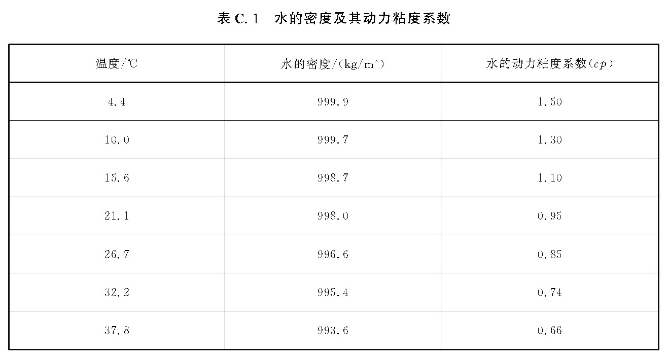 表C.1 水的密度及其动力粘度系数