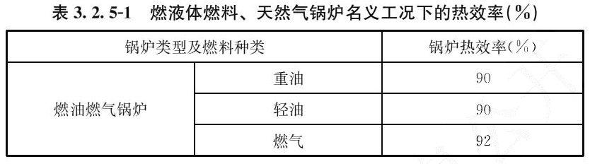表3.2.5-1 燃液体燃料、天然气锅炉名义工况下的热效率(%)