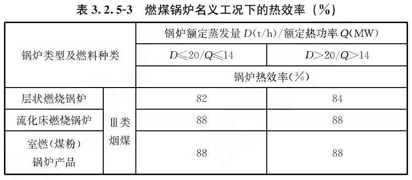 表3.2.5-3 燃煤锅炉名义工况下的热效率(%)