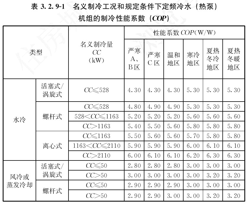 表3.2.9-1名义制冷工况和规定条件下定频冷水(热泵) 机组的制冷性能系数(COP)