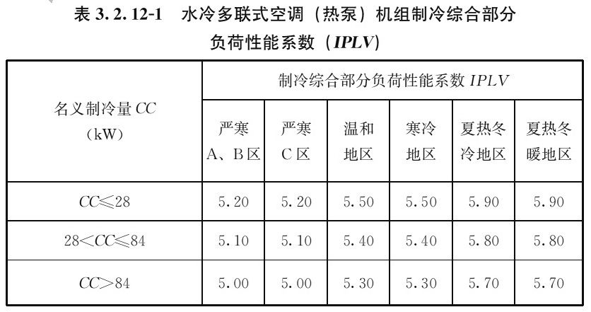 表3.2.12-1 水冷多联式空调(热泵)机组制冷综合部分 负荷性能系数(IPLV)
