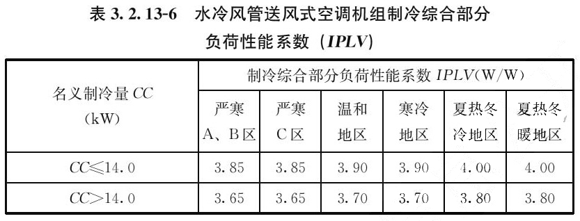表3.2.13-6 水冷风管送风式空调机组制冷综合部分 负荷性能系数(IPLV)