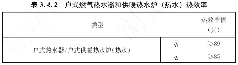 表3.4.2 户式燃气热水器和供暖热水炉(热水)热效率