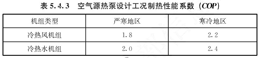 表5.4.3 空气源热泵设计工况制热性能系数(COP)