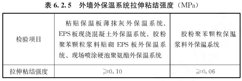 表6.2.5 外墙外保温系统拉伸粘结强度(MPa)