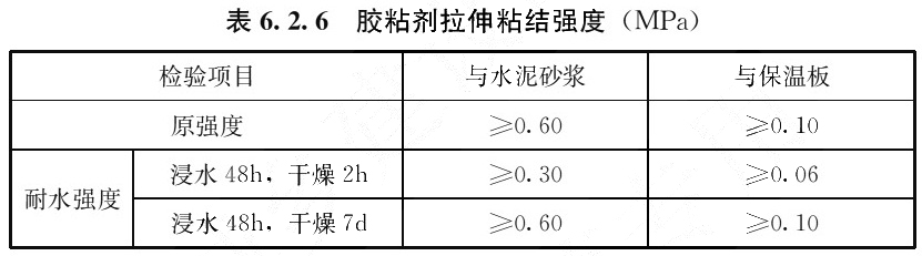表6.2.6 胶粘剂拉伸粘结强度(MPa)