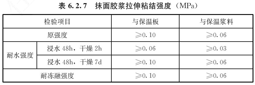 表6.2.7 抹面胶浆拉伸粘结强度(MPa)