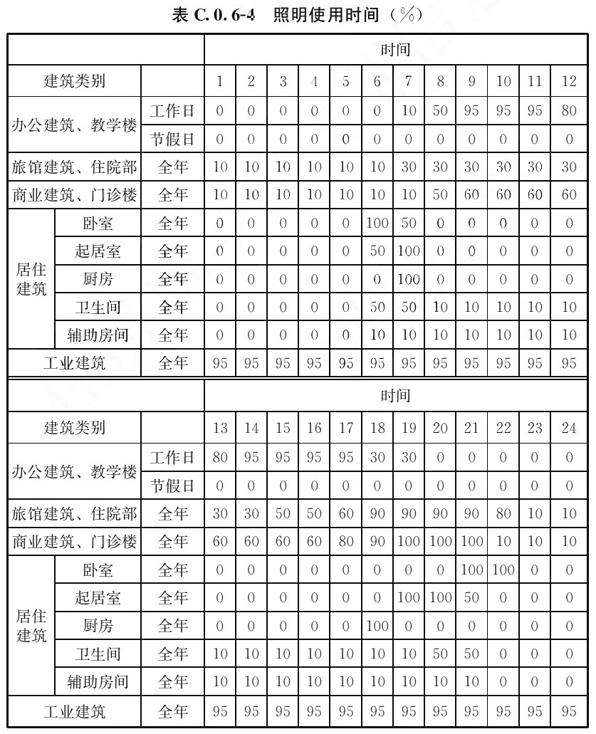 表C.0.6-4 照明使用时间(%)