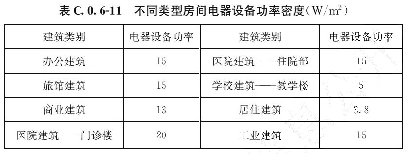 表C.0.6-11 不同类型房间电器设备功率密度(W/m2)