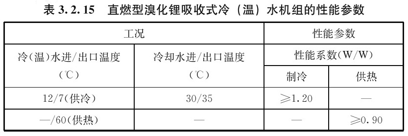 表3.2.15 直燃型溴化锂吸收式冷(温)水机组的性能参数