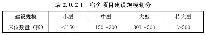 表2.0.2-1 宿舍项目建设规模划分