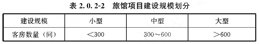 表2.0.2-2 旅馆项目建设规模划分