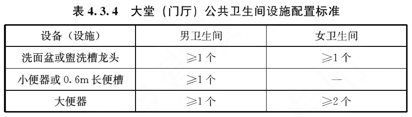 表4.3.4 大堂（门厅）公共卫生间设施配置标准