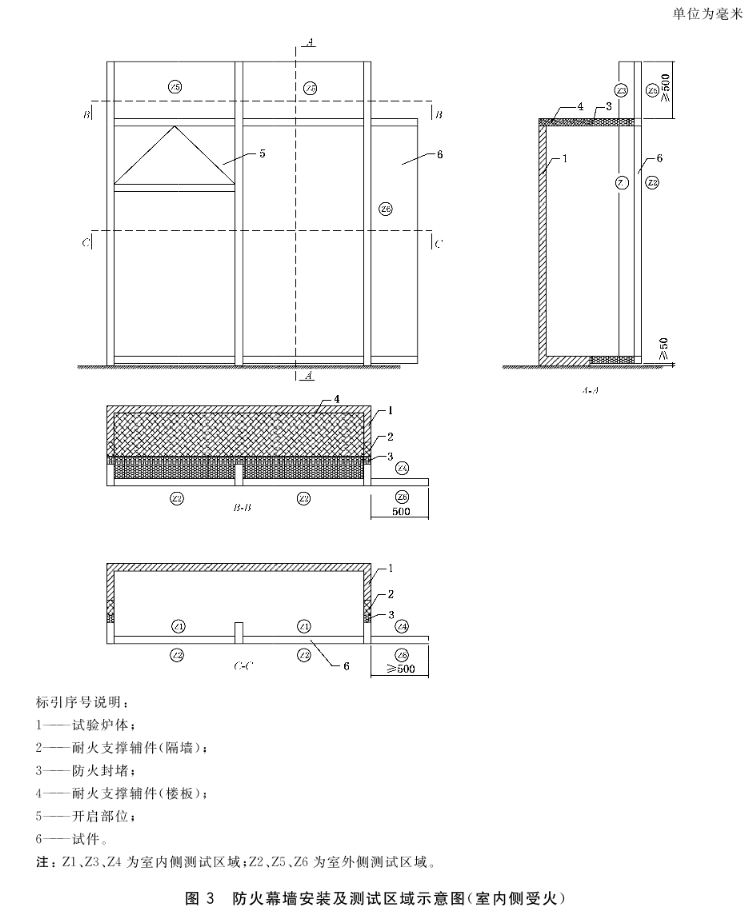 防火幕墙安装及测试区域示意图(室内侧受火)