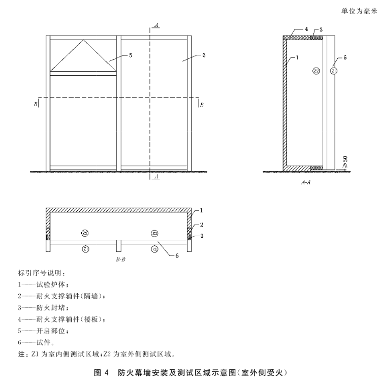 防火幕墙安装及测试区域示意图(室外侧受火)