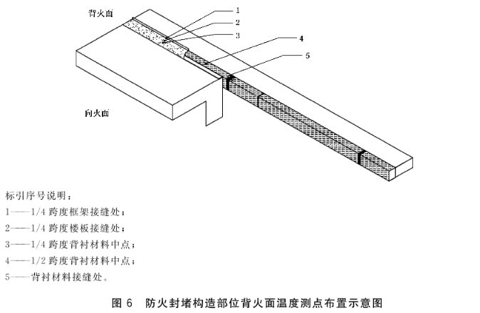 防火封堵构造部位背火面温度测点布置示意图