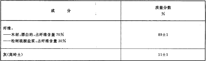 表B.1 纸张成分