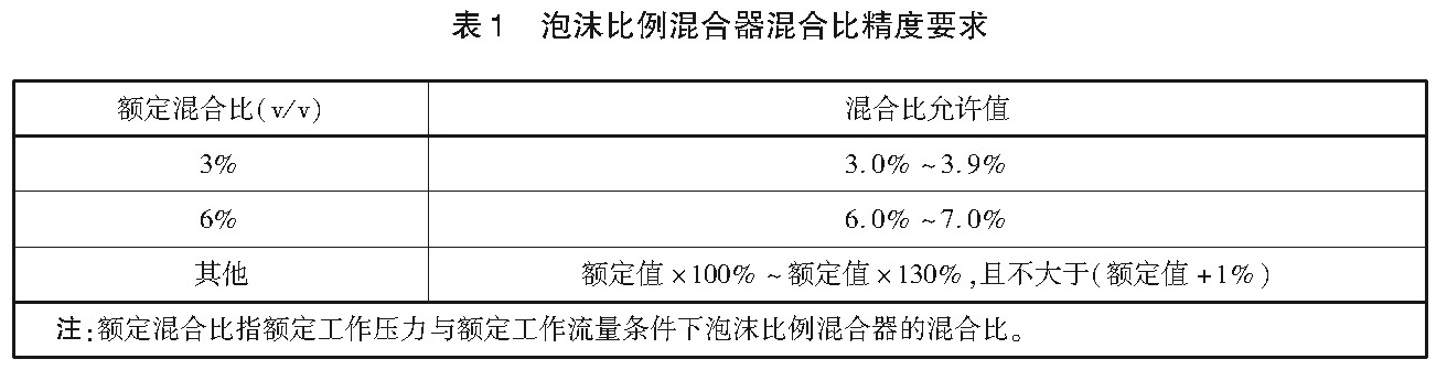 泡沫比例混合器混合比精度要求