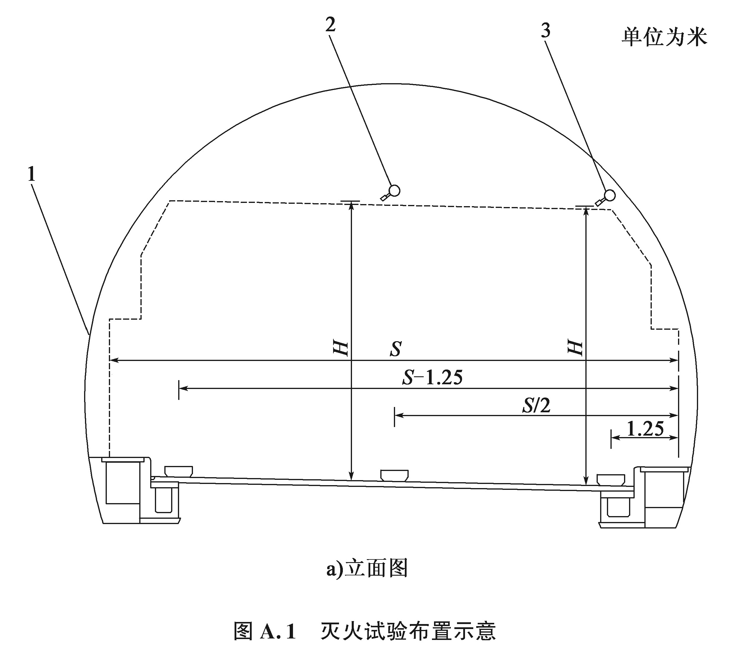 灭火试验布置示意