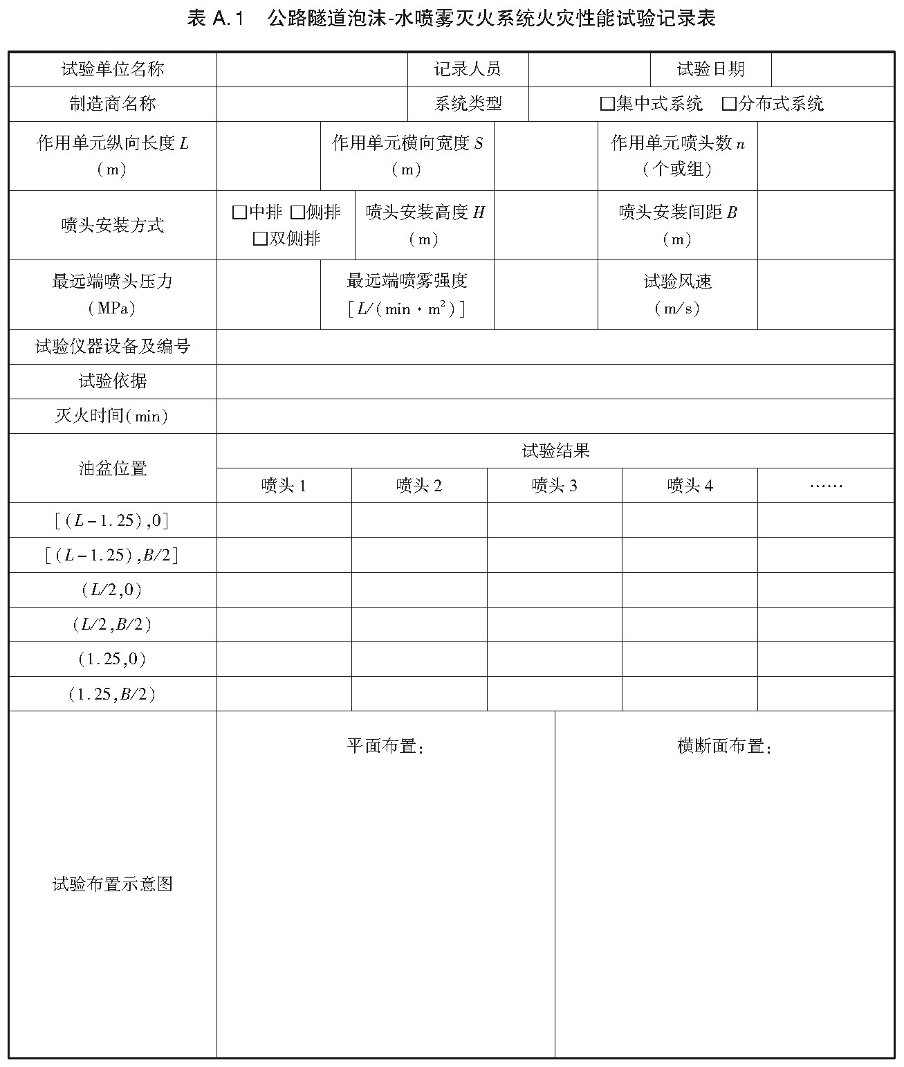 表A.1 公路隧道泡沫-水喷雾灭火系统火灾性能试验记录表
