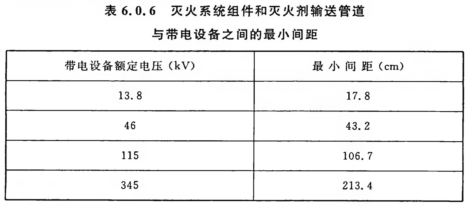 表6.0.6