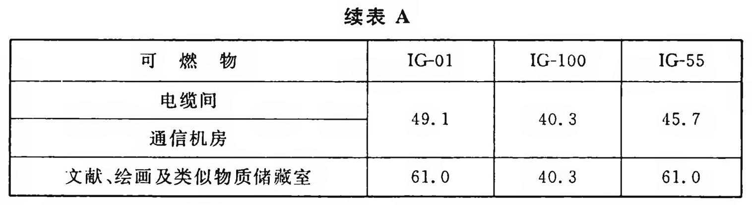 附录A