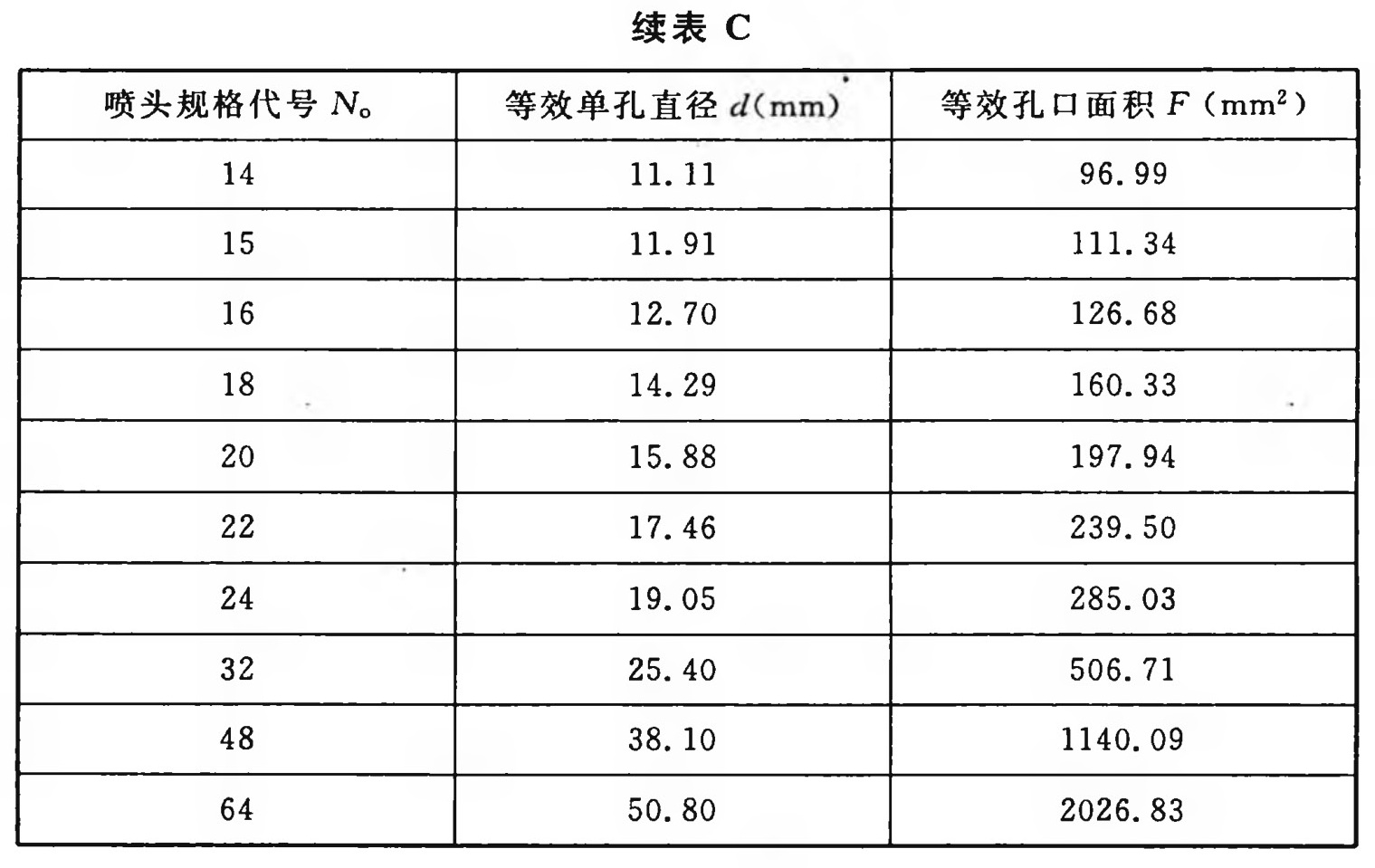 等效孔口尺寸