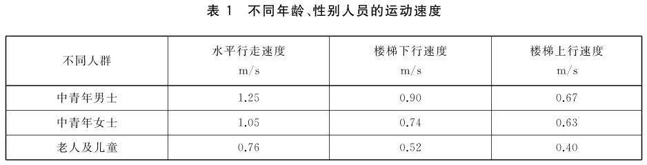 表1