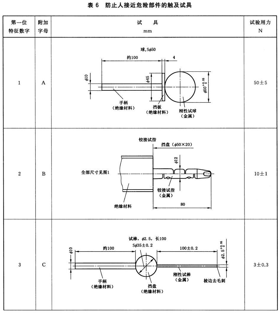 表6 防止人接近危险部件的触及试具